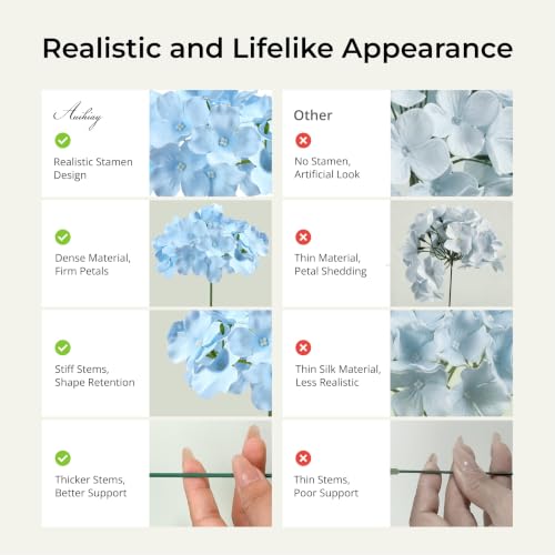 Auihiay 64pcs Blue Hydrangea Artificial Flowers, Silk Artificial Hydrangea Flowers with Stems, Full Hydrangea Flowers for Wedding Centerpieces, Home, Outdoor, Garden, Party Decoration - color: Blue