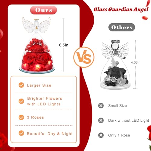 Mothers Day Flowers Gifts for Mom Flowers for Delivery Preserved Flowers Forever Real Fresh Roses in Glass Angel Figurines Birthday Gifts for Women Anniversary Present for Grandma Wife from Daughter - color: Red (Rose, Baby's Breath, Hydrangea)