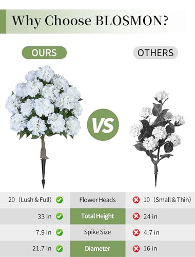 BLOSMON Fake Hydrangea Trees for Outdoors - 2 Packs 33" White Artificial Flower Topiary Ball Trees for Front Porch Decor - 20 Heads Faux Silk Hydrangea Bush Plants with Spike for Garden Yard Patio - color: White