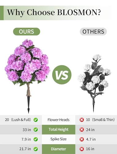 BLOSMON Hydrangea Topiary Trees Artificial - Outdoor 2 Packs 33" Pink Fake Flower Ball Tree for Front Porch Planters Urns Decor - 20 Heads Faux Hydrangea Bush Plants with Spike for Garden Yard Patio - color: Pink