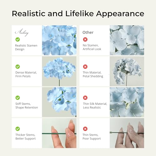 Auihiay 64pcs Blue Hydrangea Artificial Flowers, Artificial Hydrangea Flowers with Stems, Faux Hydrangea Flowers for Wedding Centerpieces, Baby Shower, Birthday Party Decoration - color: Light Blue