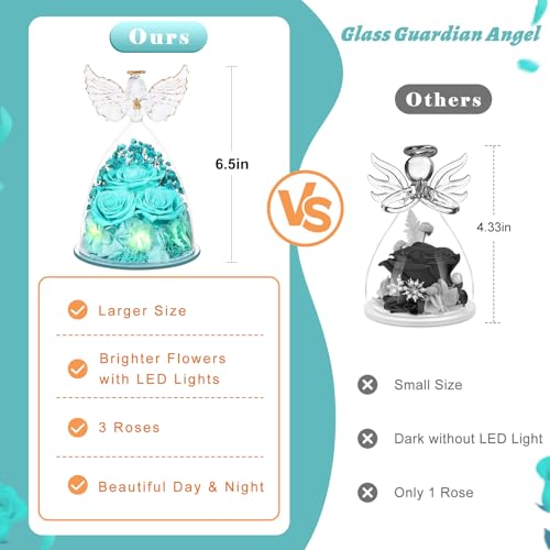 Mothers Day Flowers Gifts for Mom Flowers for Delivery Preserved Flowers Forever Real Fresh Roses in Glass Angel Figurines Birthday Gifts for Women Anniversary Present for Grandma Wife from Daughter - color: Light Blue (Rose, Baby's Breath, Hydrangea)