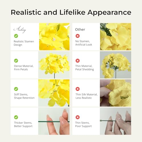Auihiay 64pcs Hydrangea Artificial Flowers, Yellow Silk Hydrangea Heads with Stems, Hydrangea Flowers for DIY Wedding Centerpiece Baby Shower Home Party Decor (Yellow) - color: Yellow