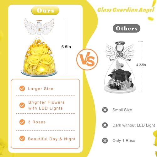 Mothers Day Flowers Gifts for Mom Flowers for Delivery Preserved Flowers Forever Real Fresh Roses in Glass Angel Figurines Birthday Gifts for Women Anniversary Present for Grandma Wife from Daughter - color: Yellow (Rose, Baby's Breath, Hydrangea)