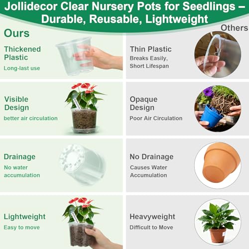 Jollidecor 45Pcs Clear Plastic Nursery Pots with Drainage Holes and Saucers, 3/4/5/6/7Inch Seedling Starter Flower Pots with Tool for Indoor Outdoor Gardening Flower, Herb, Succulent Transplanting - size: 3/4/5/6/7 Inch