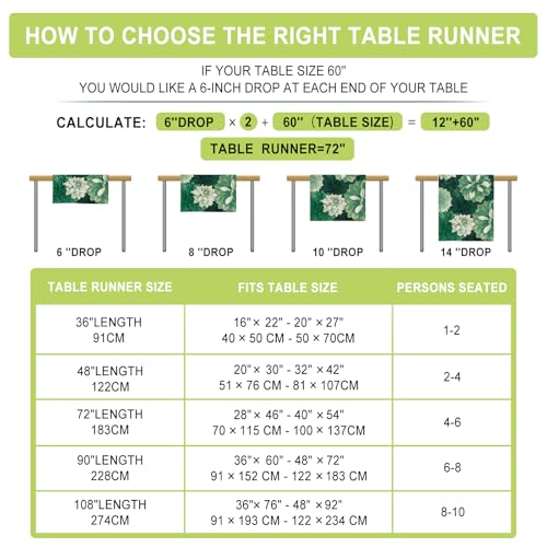 Deep Green Dahlia Flower Summer Table Runner Green Gray Burlap Table Runners, Spring Floral Seasonal Coffee Table Center Decor for Home Kitchen Dining Party Indoor Outdoor 13x72 Inch - color: Deep Green, size: 13" x 72", Table Runner