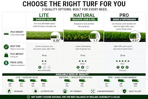 Ottomanson Artificial Grass Runner Lite 31" x 7', Fake Grass for Walkway & Patio Border, Indoor Outdoor Turf Runner with Drainage Holes, UV Resistant - size: 6-ft