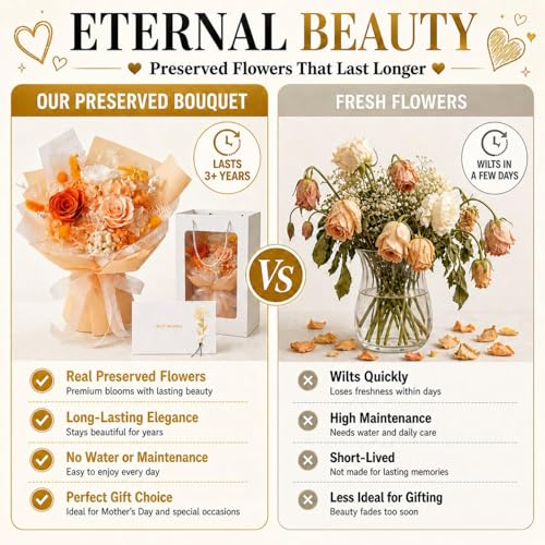 Preserved Champagne Rose Bouquet, 100% Real Flowers for Women Mother Wife, Long-Lasting Eternal Cream Roses with Gift Box, Forever Flowers for Anniversary Birthday Mother's Day, Lasts 3-5 Years - color: Champagne Gold
