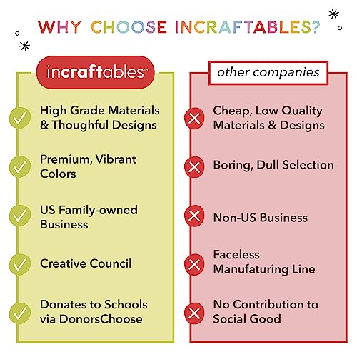 Incraftables Floral Tape & Wire Bundle – 4 Rolls (White, Light Green, Green, Dark Green), 100pcs Stem Wire, 30m Wreath Wire, Wire Cutter – Complete Bouquet & Flower Crafting Kit