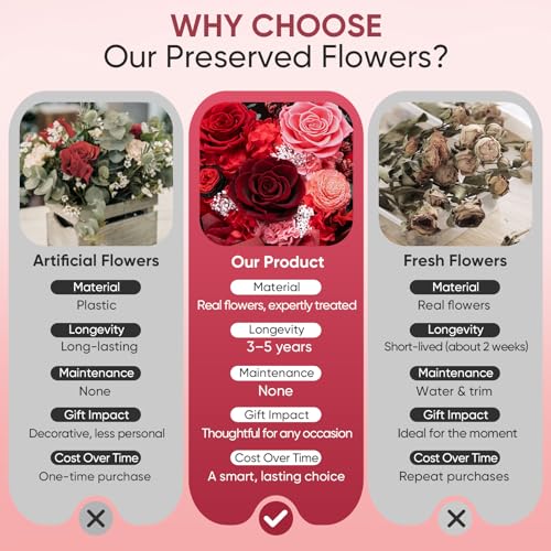Bessol Flowers for Delivery Preserved Flower Bouquet Forever Fresh Flowers Birthday Gifts for Women Mom Anniversary Red Real Rose Gifts for Grandma Wife Girlfriend Sister Her from Daughter - color: Red Preserved Flower Bouquet, size: Small