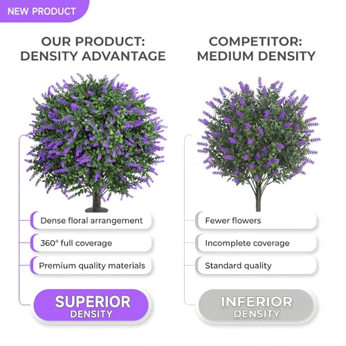 Dense Foliage Artificial Lavender Topiary Ball Trees 24 Inch, 2 Pack UV Resistant Fake Plants Outdoor, Faux Bushes with Ground Spike for Garden, Patio, Porch, Yard Decor - color: Lavender