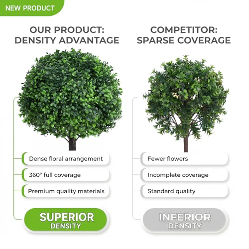 Dense Leafy Artificial Boxwood Topiary Ball Trees 24 Inch, Set of 2 Fake Plants Outdoor with Ground Spike, UV Resistant Faux Boxwood Bushes for Garden Patio Front Porch Decor - color: Boxwood