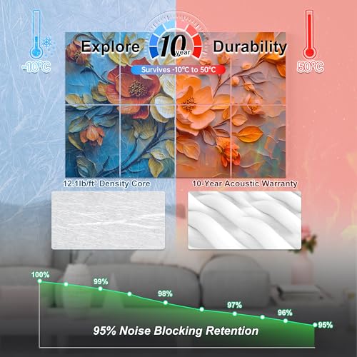 Mollywell Art Acoustic Panels, 48x32 in, Floral Symphony | Self-Adhesive, Reduces Echo, Sound Absorbing, Modern Art Wall Decor, Living Room, Studio, Bedroom, Office - color: Floral Symphony, size: 8 Pack Art