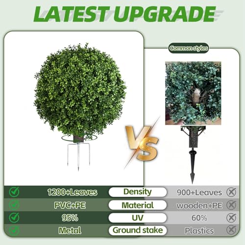Artificial Boxwood Ball Bush- Faux Boxwood Decorative Balls for Backyard, Balcony,Garden, Wedding and Home Décor (2, 22inch)