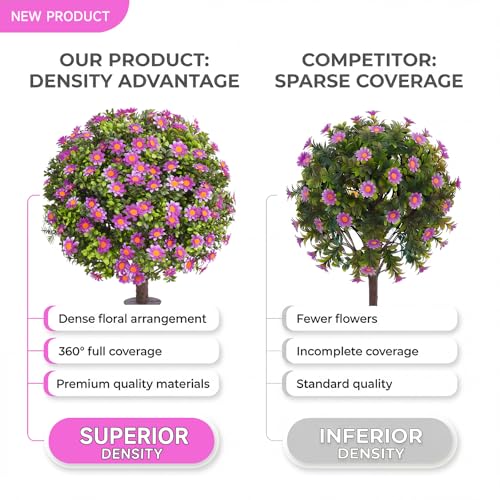 24" Artificial Purple Daisy Topiary Ball Trees with Dense Blooms, Set of 2 Fake Plants with Ground Spike, UV Resistant Faux Evergreen Shrubs for Outdoor Spring Garden Front Porch Decor - color: Purple Daisy