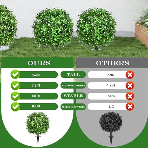FAJUNZH Artificial Topiary Bushes for Outdoors with Spike, Boxwood Ball Fake Shrubs UV Resistant Faux Plants for Indoor Outdoor Fall Thanksgiving Halloween Decor (Gypsophila Boxwood White-2 Packs) - color: Gypsophila Boxwood White