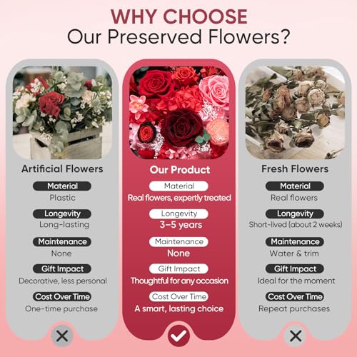 Bessol Flowers for Delivery Preserved Flower Bouquet Forever Fresh Flowers Birthday Gifts for Women Mom Anniversary Red Real Rose Gifts for Grandma Wife Girlfriend Sister Her from Daughter - color: Red Preserved Flower Bouquet, size: Large