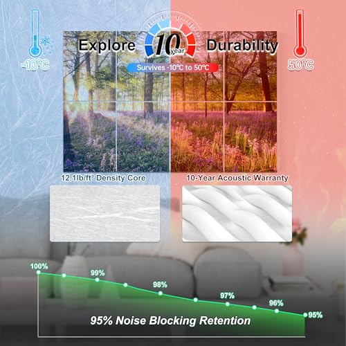 Mollywell Art Acoustic Panels, 48x32 in, Forest Spring | Self-Adhesive, Reduces Echo, Sound Absorbing, Modern Art Wall Decor, Living Room, Studio, Bedroom, Office - color: Forest Spring, size: 8 Pack Art