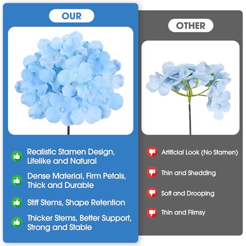 108PCS Hydrangea Artificial Flowers Silk Fake Flowers with Stems for Mother's Day, Home Wedding Decor, Party Table Centerpieces DIY Project and Bouquet Floral Garlands Decoration (Blue) - color: Blue
