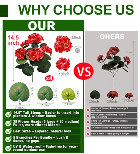 Artificial Geraniums Flowers for Outdoors Summer Decor, 4 Bundles Fake Flowers Silk Red Flowers UV Resistant No Fade Cemetery Flowers Faux Plants for Garden Planter Patio Indoor Home Cemetery Decor - color: Red